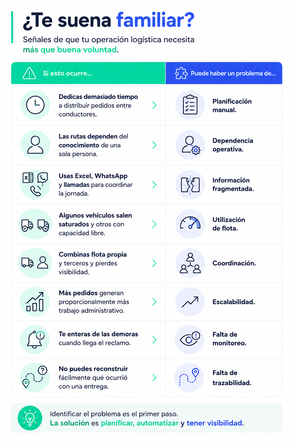 Integración Mercado Envíos Flex y Zipnova Rutas