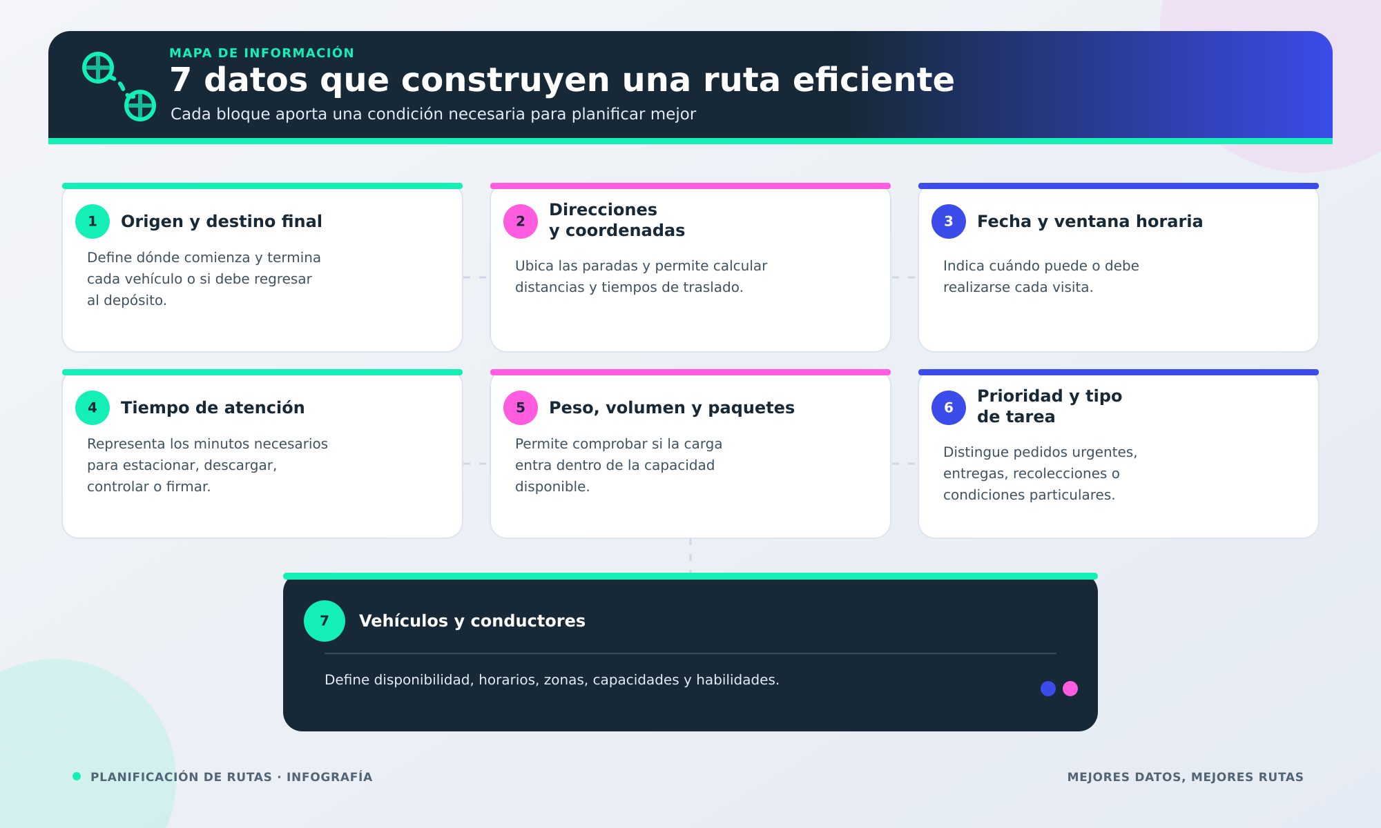 cómo planificar rutas de reparto