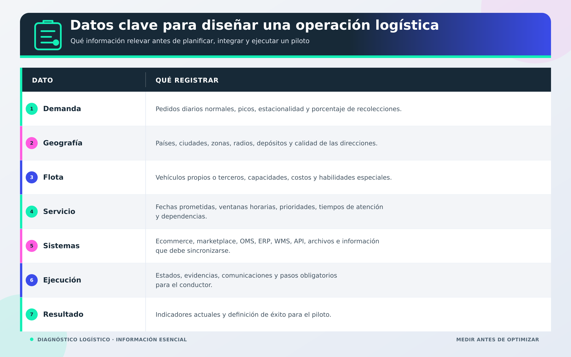 como elegir un software de rutas para ecommerce