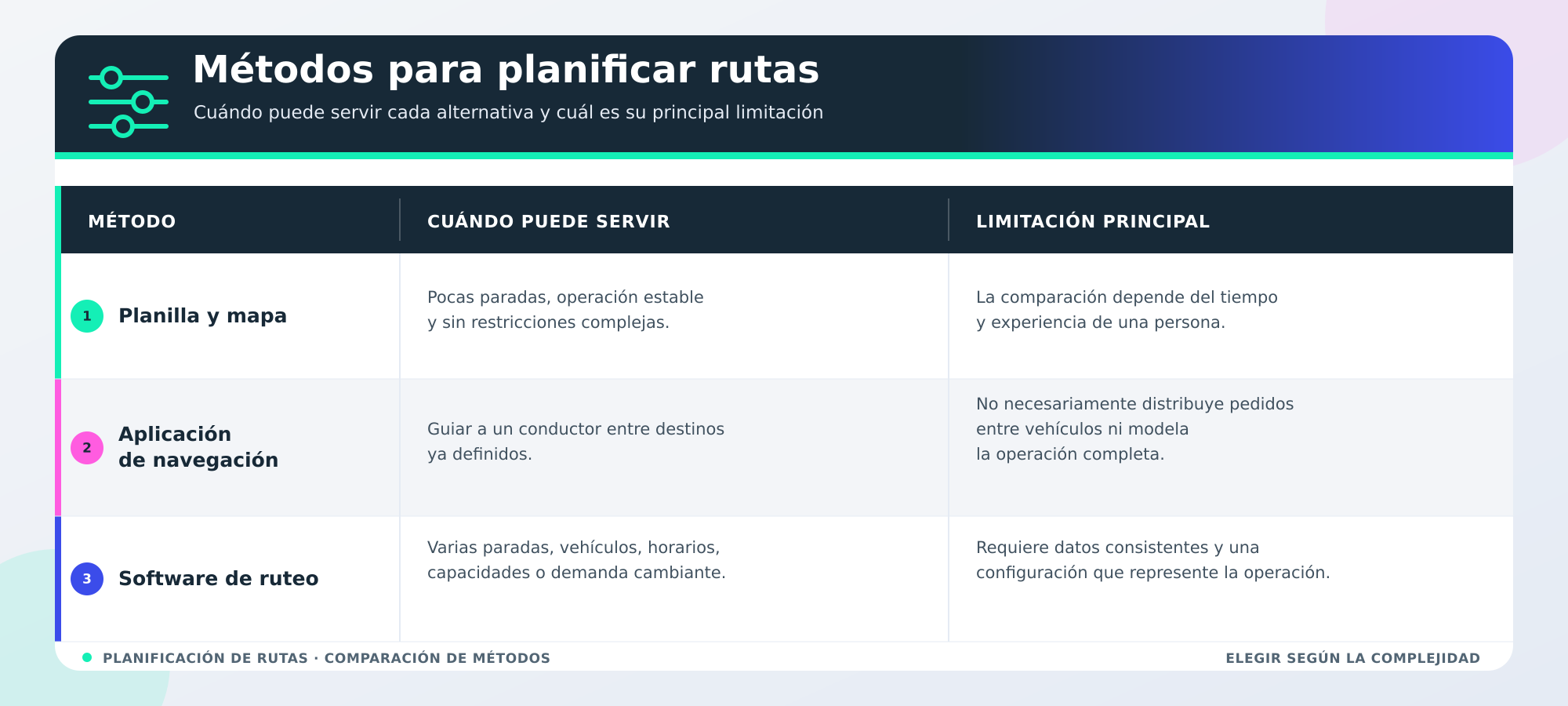cómo planificar rutas de reparto