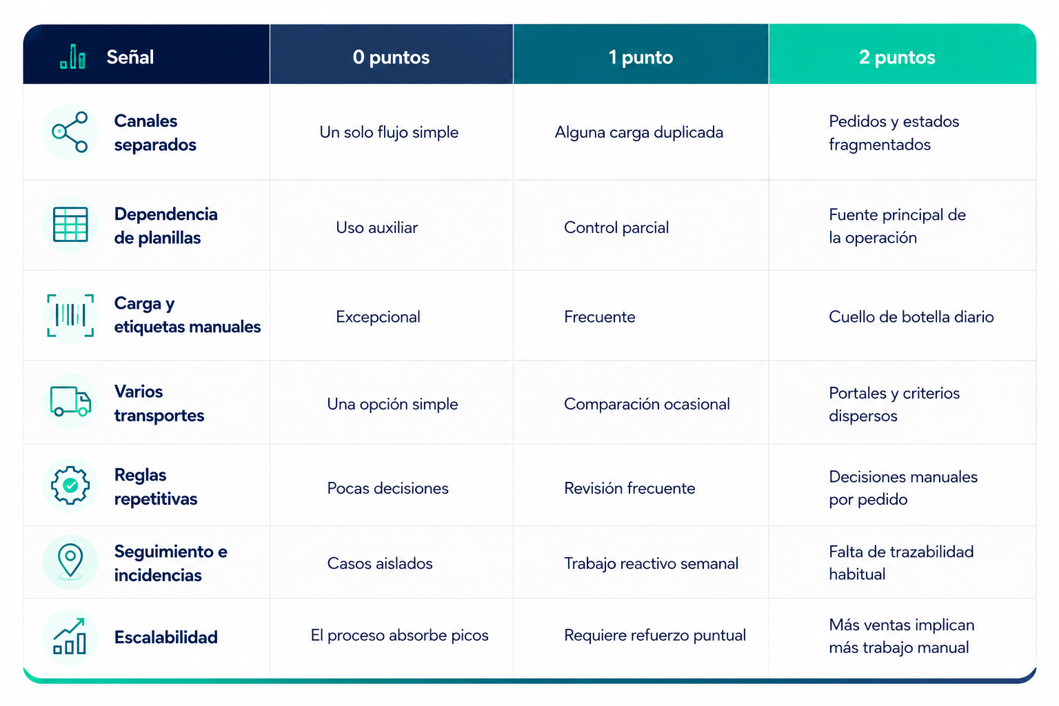 plataforma de envíos Zipnova
