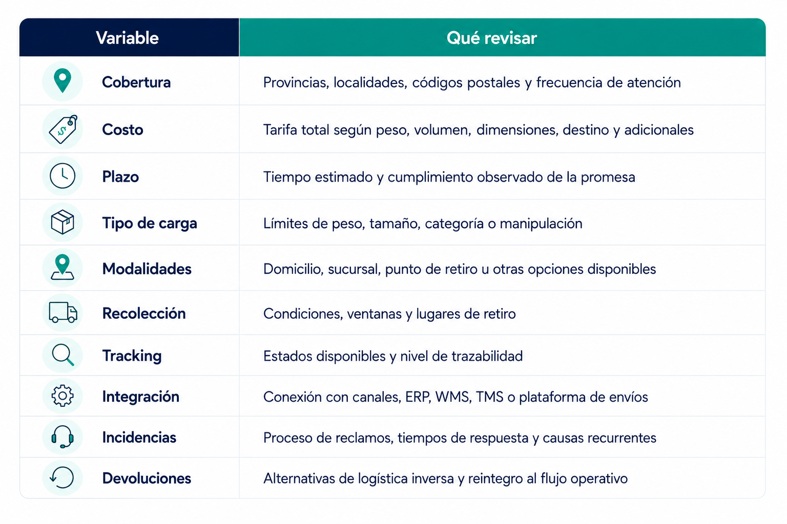 Estrategia multicarrier- qué variables tener en cuenta