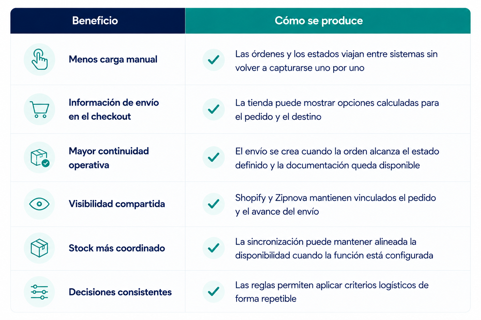 Shopify y Zipnova