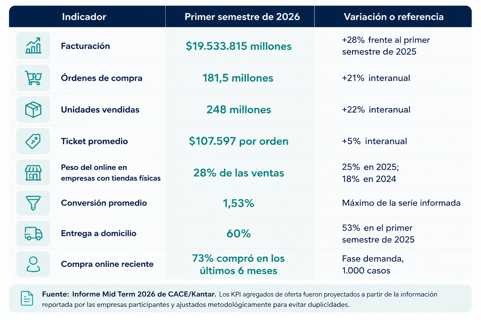 ecommerce argentino 2026