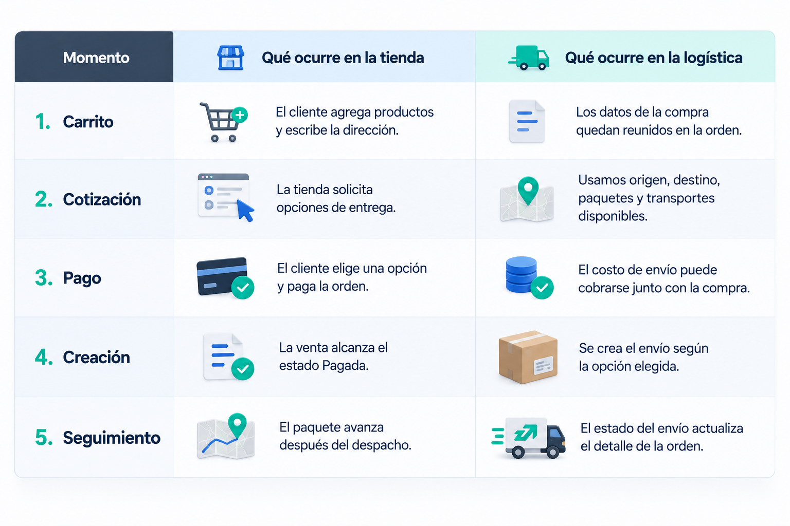 Integración Tiendanube y Zipnova