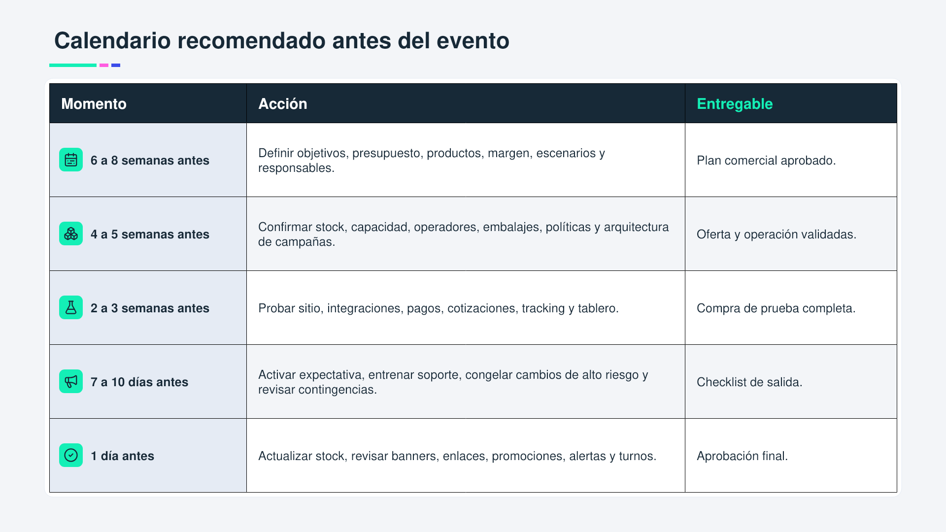 Calendario antes del CyberMonday