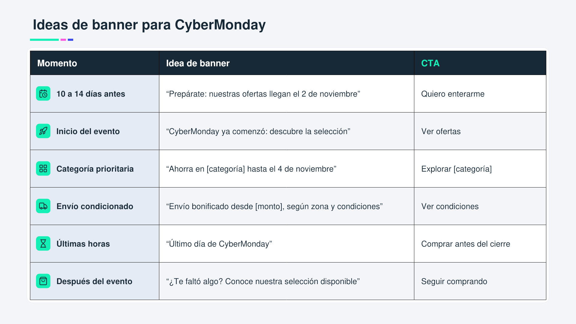 Ideas de banners para CyberMonday 2026 Argentina