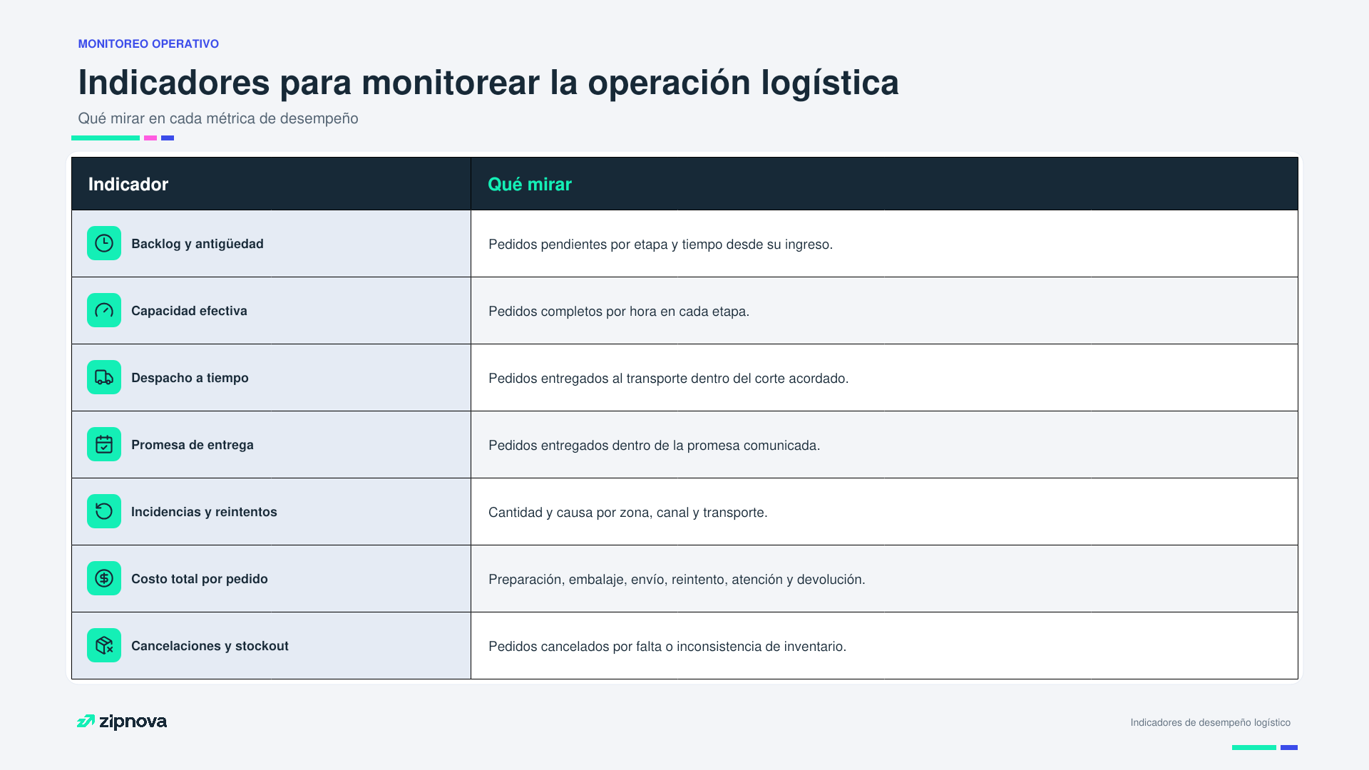tabla-indicadores-operativos-zipnova