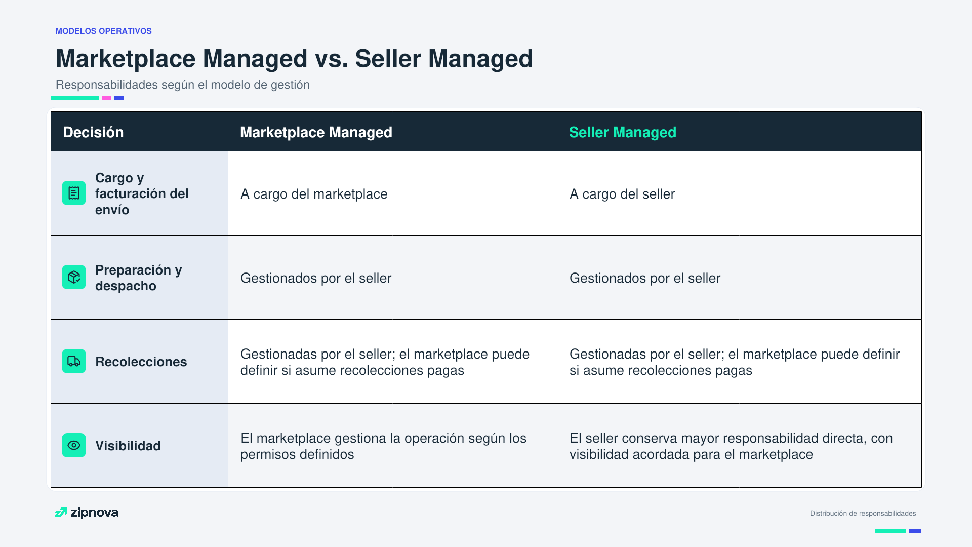 marketplace-managed-vs-seller-managed