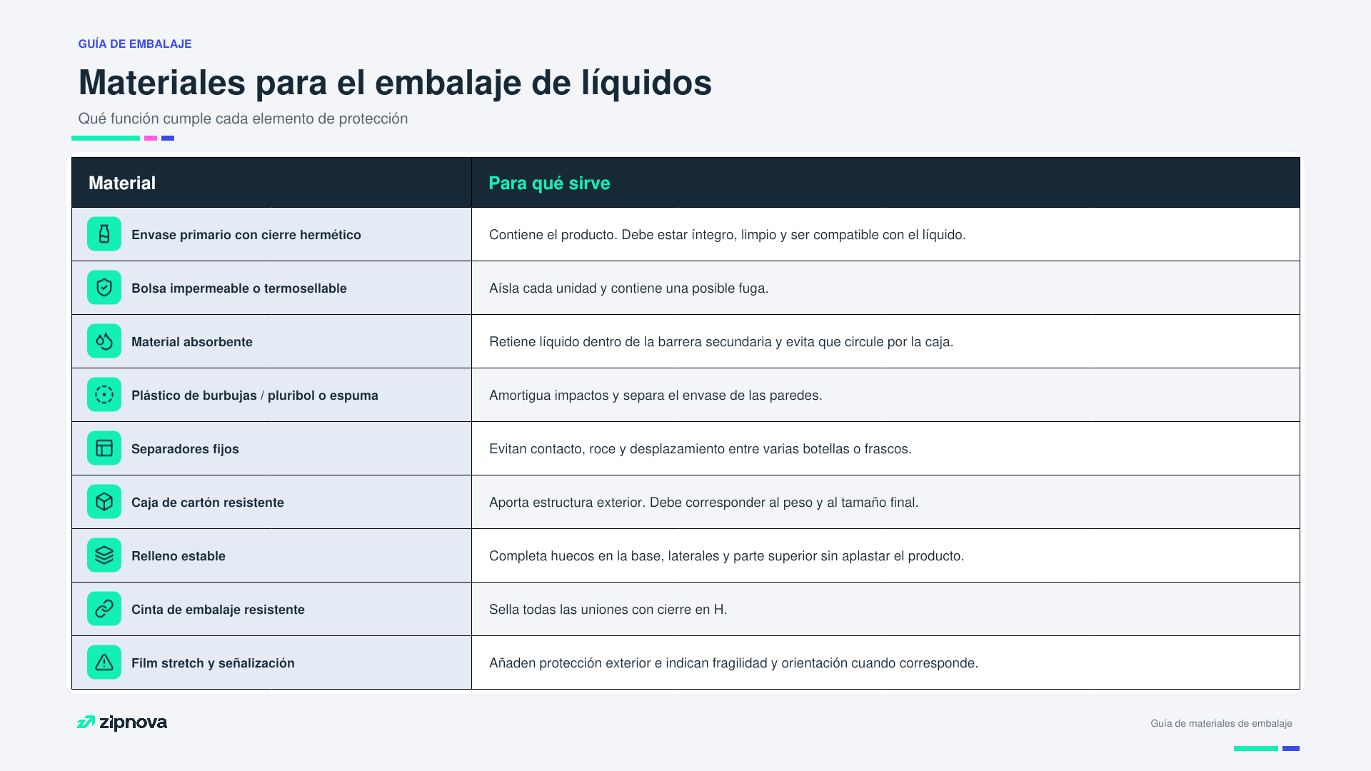 Materiales para embalar líquidos
