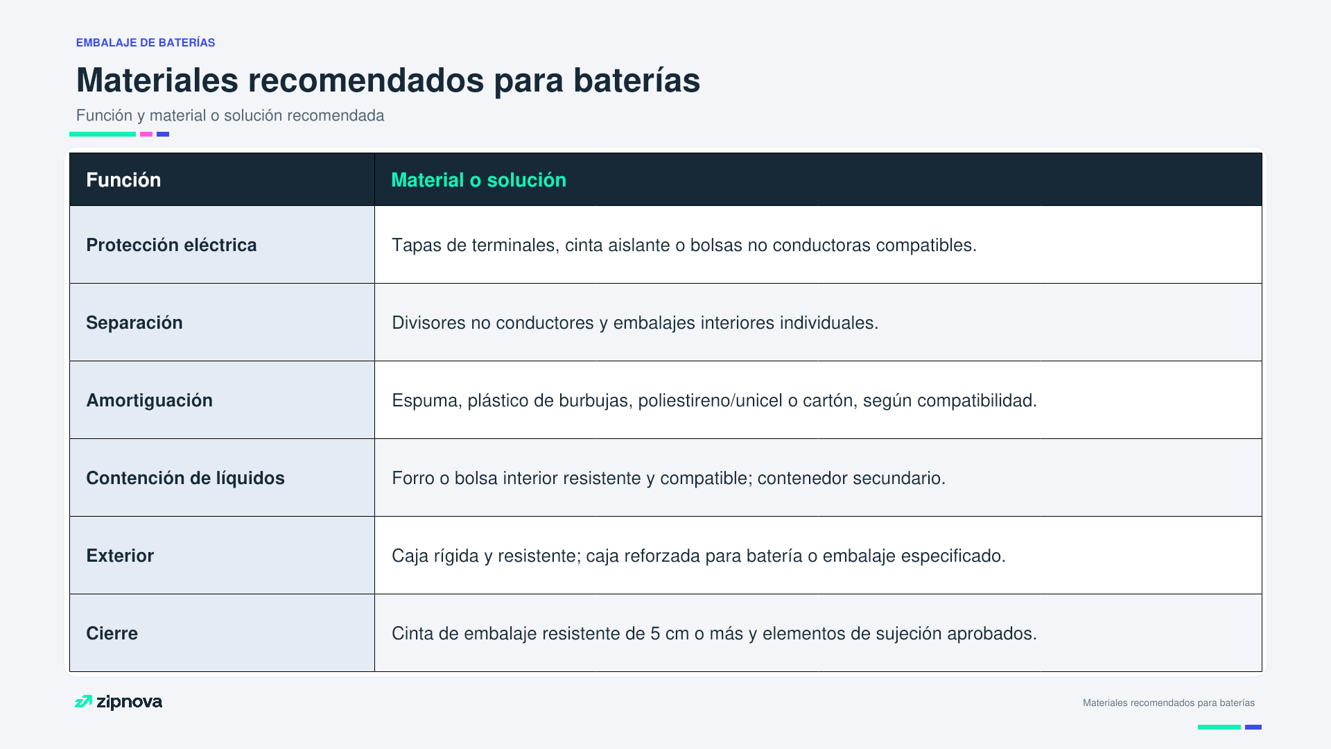 materiales-recomendados-baterias