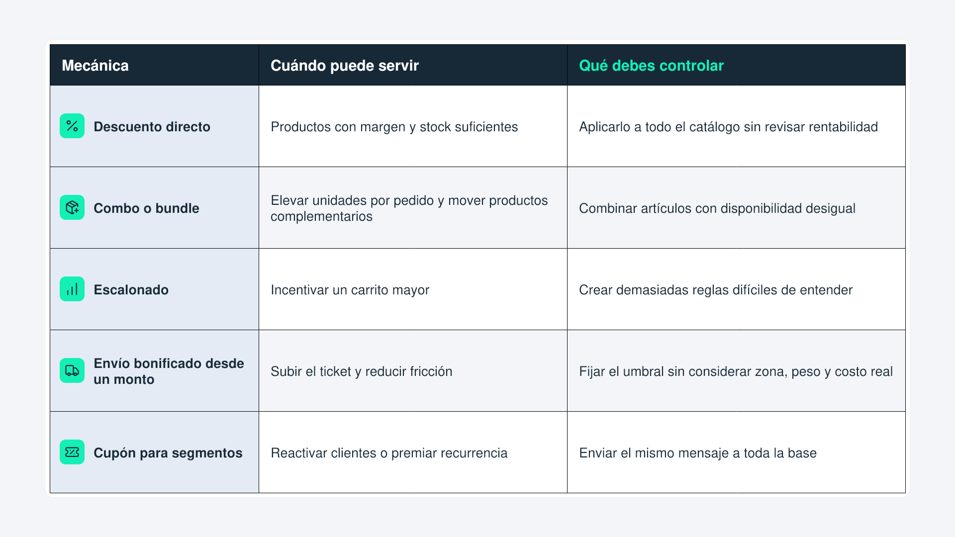 Diseñar ofertas para el CyberMonday 2026 Argentina