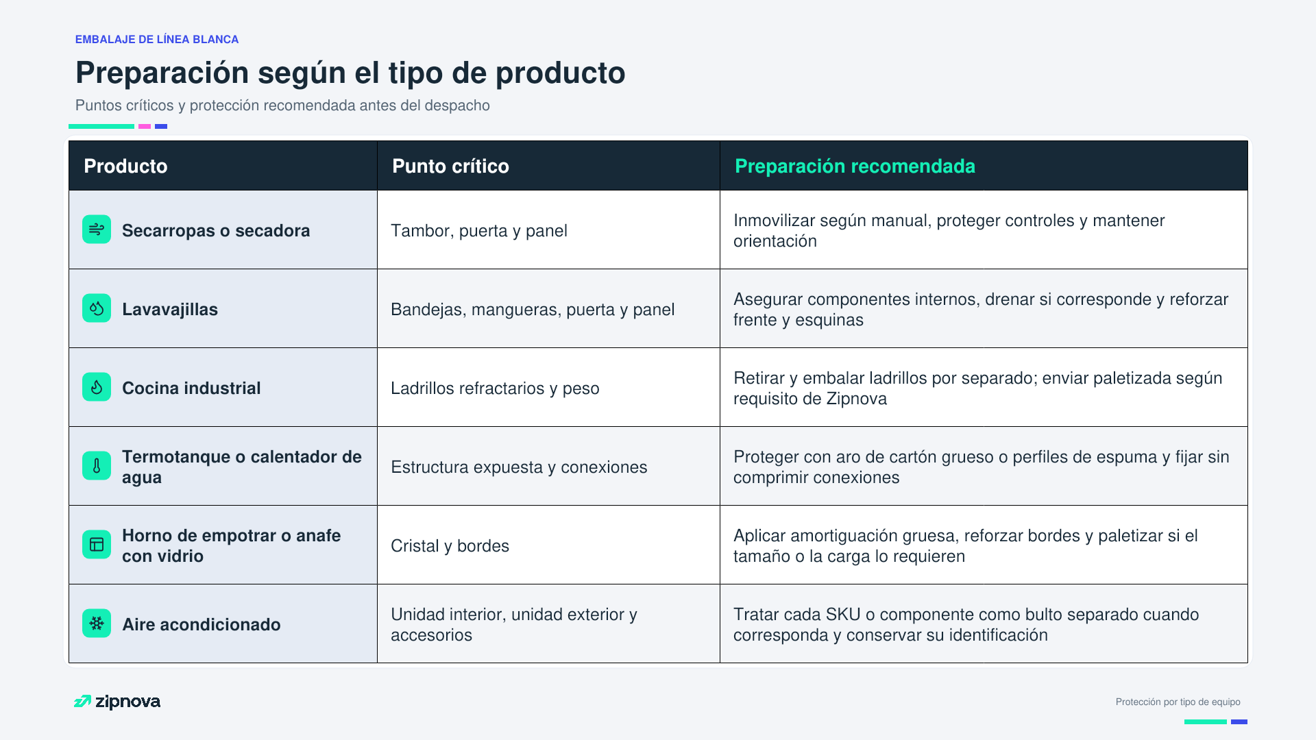 tabla-preparacion-productos-linea-blanca-zipnova