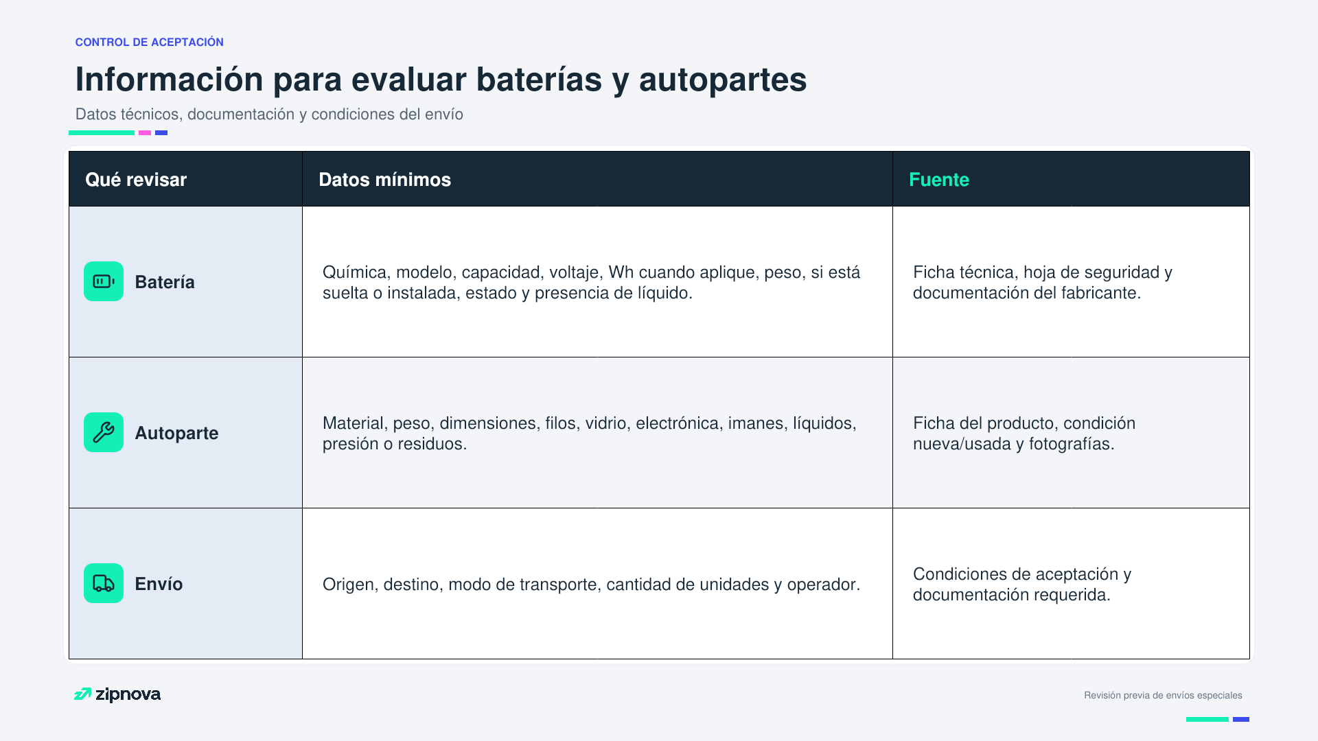 Embalaje de baterías y autopartes