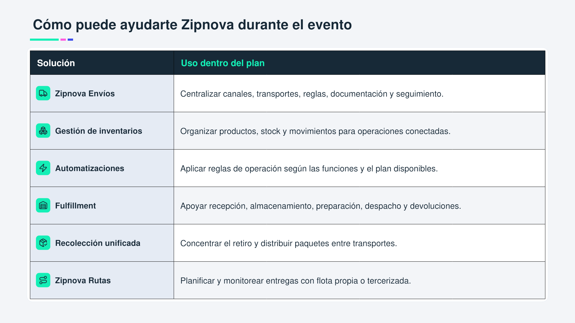 Soluciones Zipnova