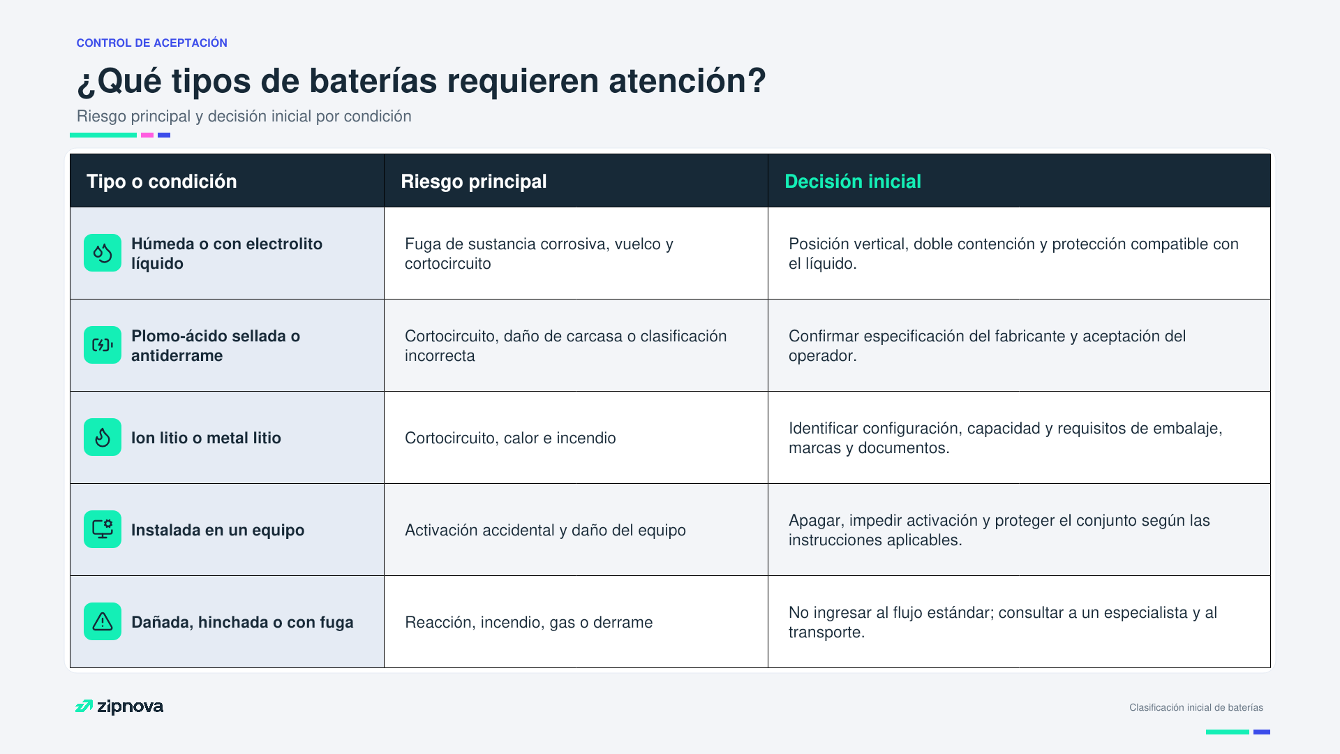 ¿Qué tipos de baterías requieren atención?