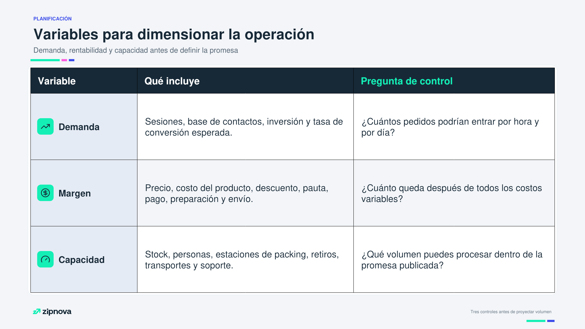 Variables de planificación - CyberMonday 2026 Argentina