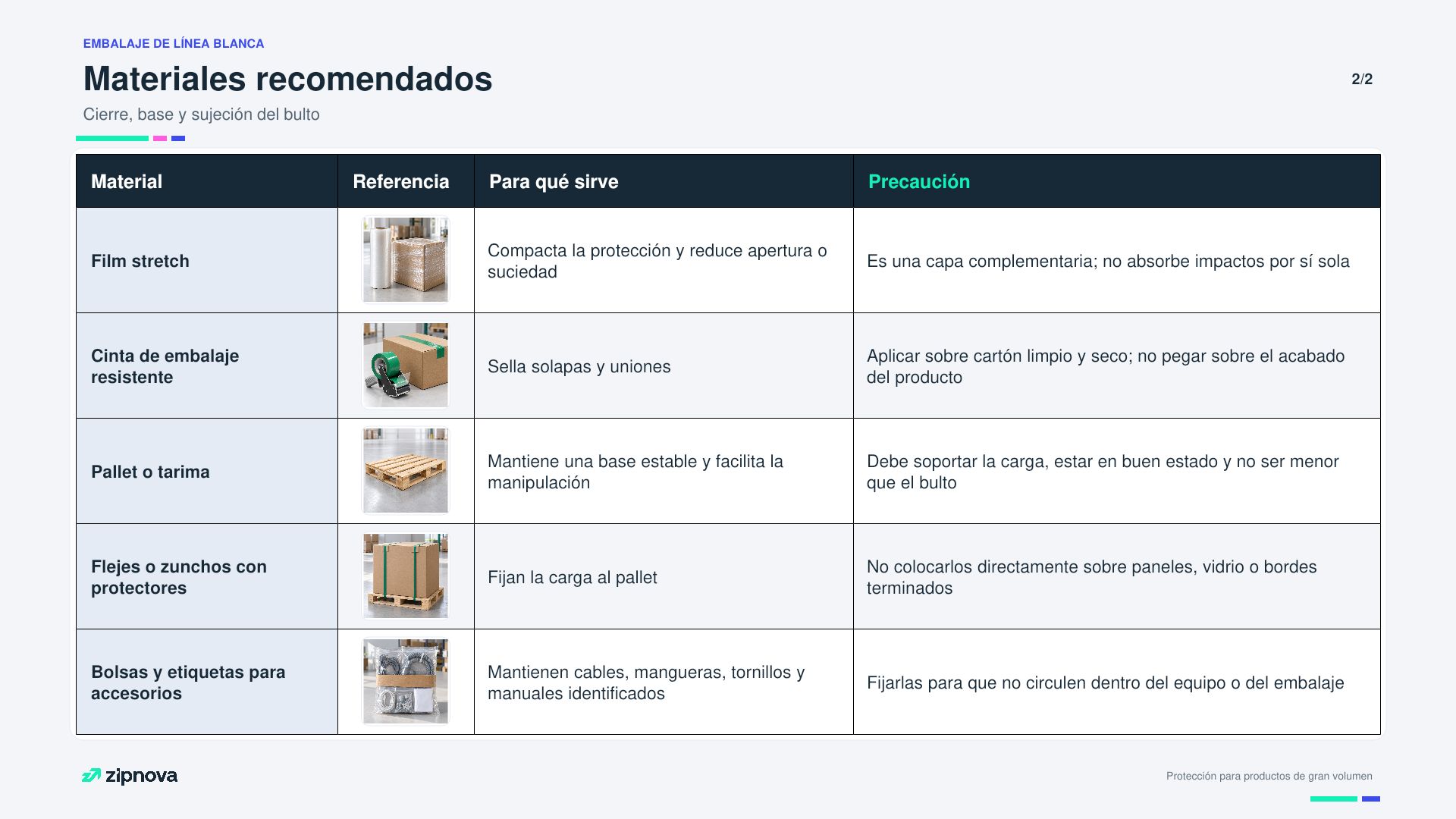 Materiales recomendados para embalar línea blanca